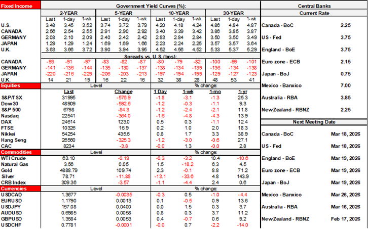 Rates Table