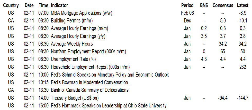 ON DECK FOR WEDNESDAY, FEBRUARY 11TH