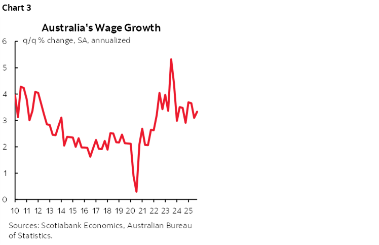 Chart 3: UK Service Inflation