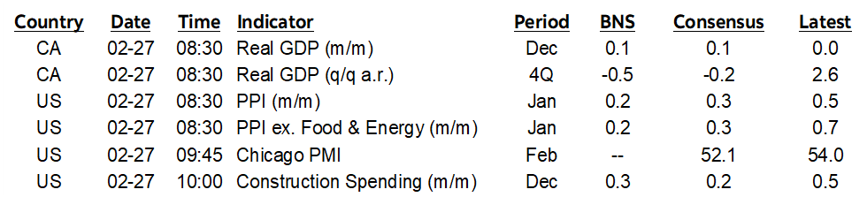 ON DECK FOR FRIDAY, FEBRUARY 27TH
