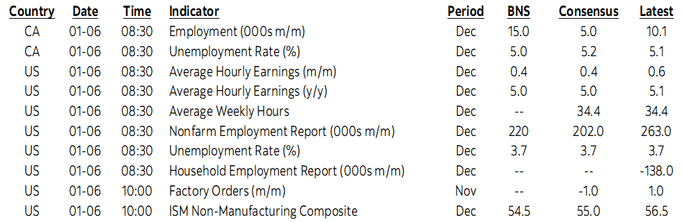 On Deck for Friday, January 6