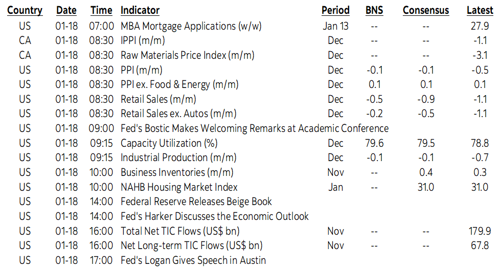 On Deck for Tuesday, January 18