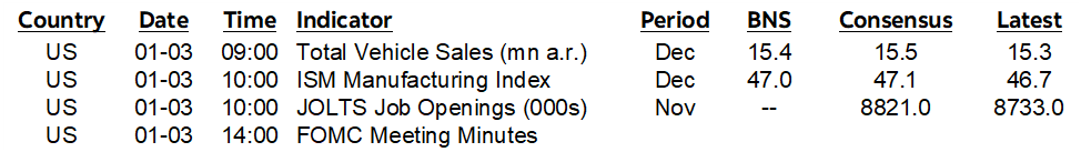 ON DECK FOR WEDNESDAY, JANUARY 3