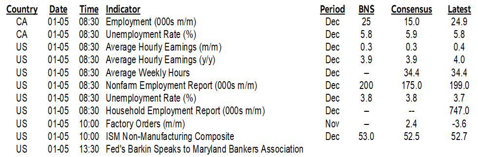 ON DECK FOR FRIDAY, JANUARY 5