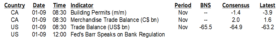 ON DECK FOR TUESDAY, JANUARY 9