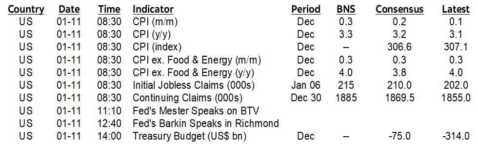 ON DECK FOR THURSDAY, JANUARY 11