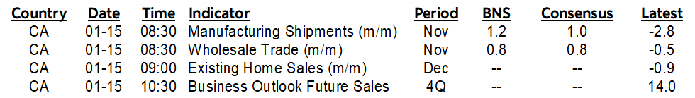 ON DECK FOR MONDAY, JANUARY 15