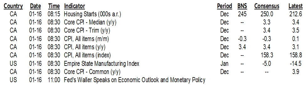 ON DECK FOR TUESDAY, JANUARY 16
