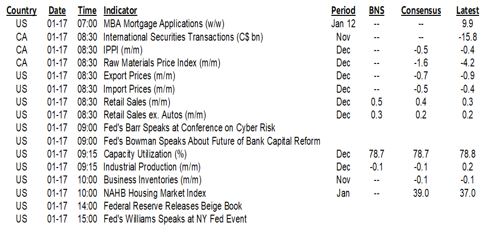 ON DECK FOR WEDNESDAY, JANUARY 17