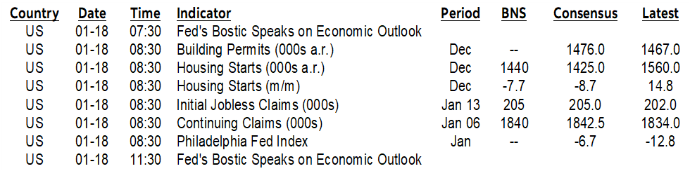 ON DECK FOR THURSDAY, JANUARY 18