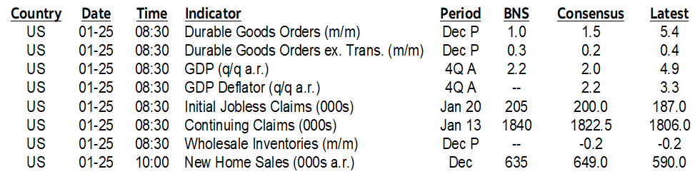 ON DECK FOR THURSDAY, JANUARY 25