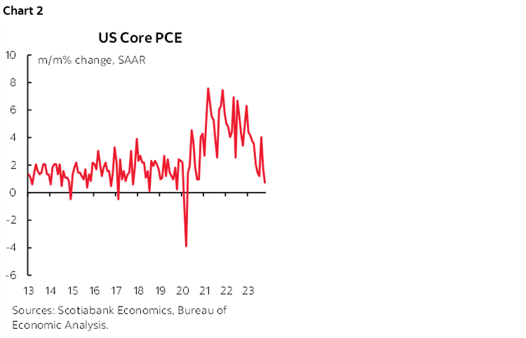 Chart 2: US Core PCE