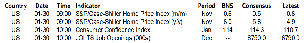 ON DECK FOR TUESDAY, JANUARY 30