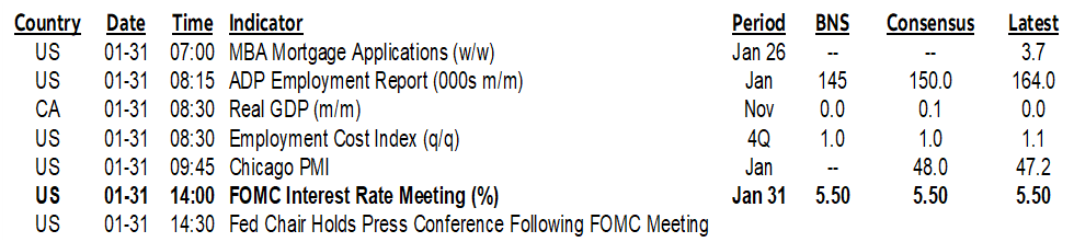 ON DECK FOR WEDNESDAY, JANUARY 31