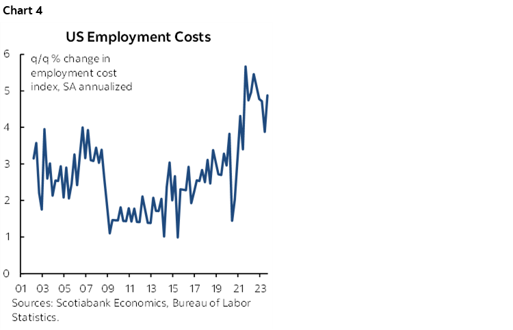 Chart 4: US Employment Costs