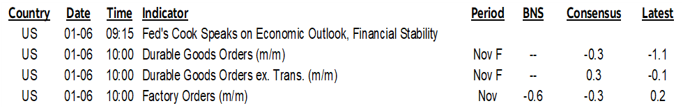 ON DECK FOR MONDAY, JANUARY 6