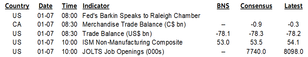 ON DECK FOR TUESDAY, JANUARY 7