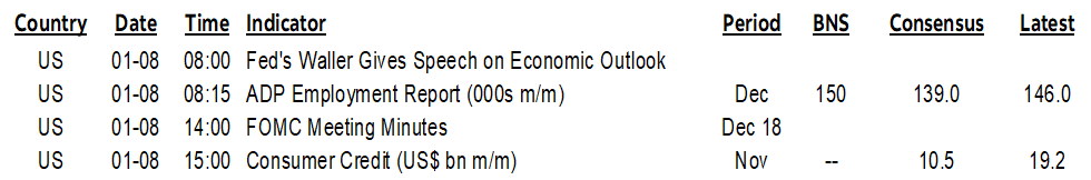 ON DECK FOR WEDNESDAY, JANUARY 8