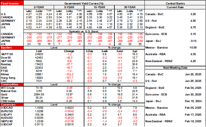 Rates Table