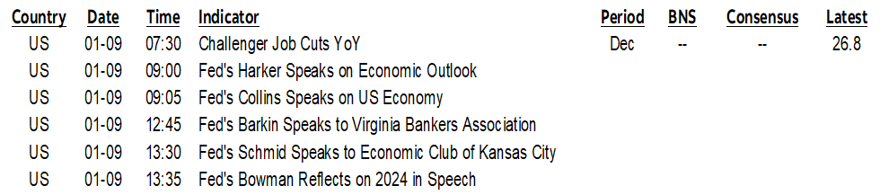 ON DECK FOR THURSDAY, JANUARY 9