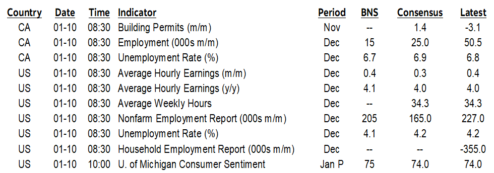 ON DECK FOR FRIDAY, JANUARY 10