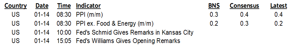 ON DECK FOR TUESDAY, JANUARY 14