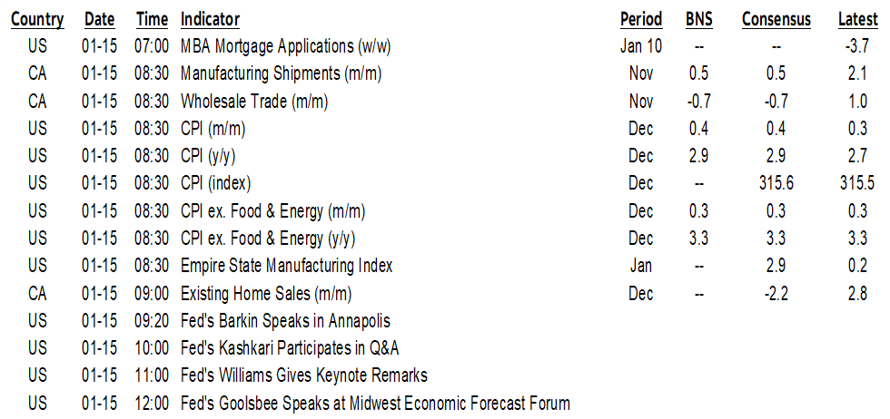ON DECK FOR WEDNESDAY, JANUARY 15