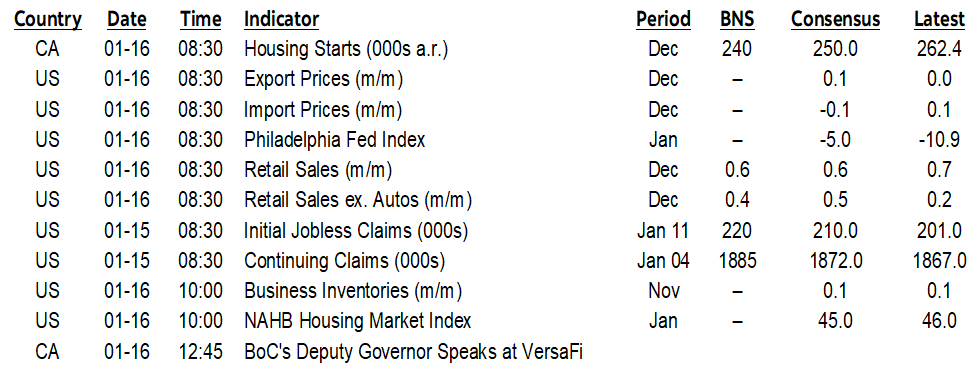 ON DECK FOR THURSDAY, JANUARY 16
