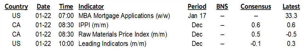 ON DECK FOR WEDNESDAY, JANUARY 22