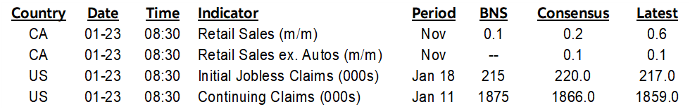 ON DECK FOR THURSDAY, JANUARY 23