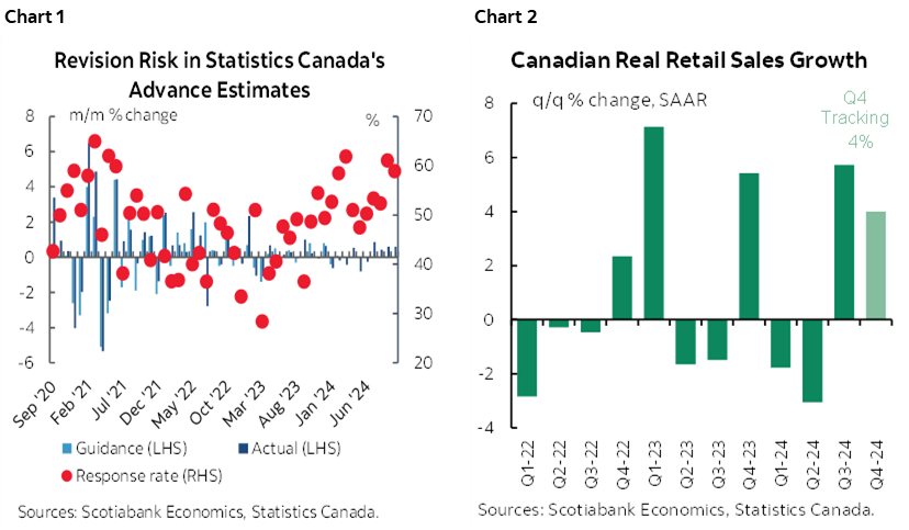 Chart 1: Revision Risk in Statistics Canada's Advance Estimates; Chart 2: Canadian Real Retail Sales Growth