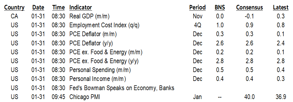 ON DECK FOR FRIDAY, JANUARY 31