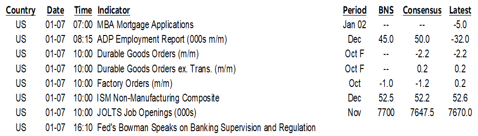 ON DECK FOR WEDNESDAY, JANUARY 7TH