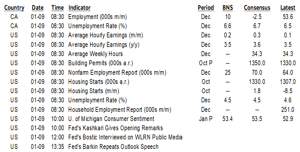 ON DECK FOR FRIDAY, JANUARY 9TH