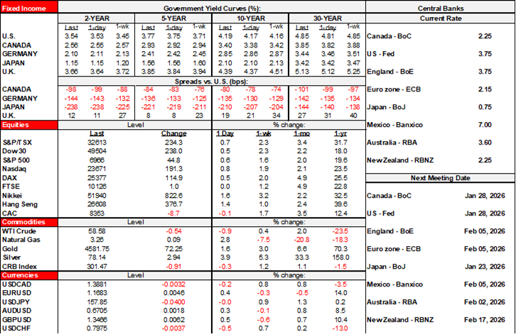 Rates Table