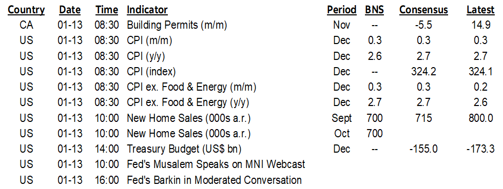 ON DECK FOR TUESDAY, JANUARY 13TH