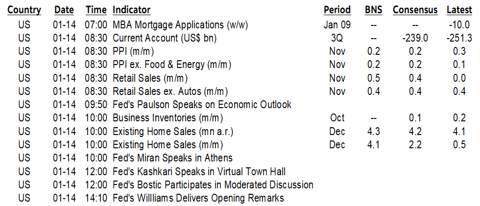 ON DECK FOR WEDNESDAY, JANUARY 14TH