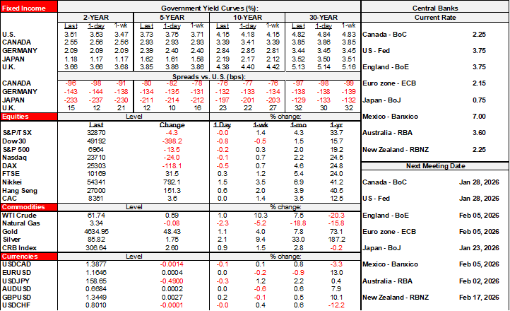 Rates Table