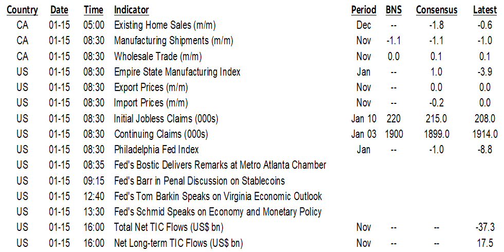 ON DECK FOR THURSDAY, JANUARY 15TH