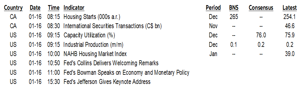 ON DECK FOR FRIDAY, JANUARY 16TH