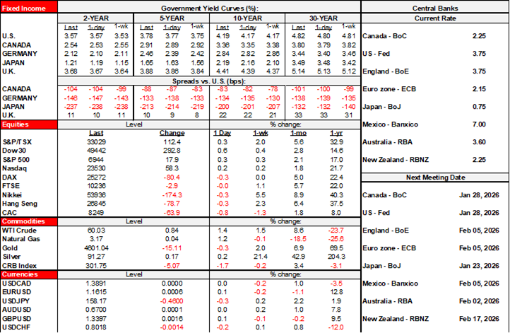 Rates Table