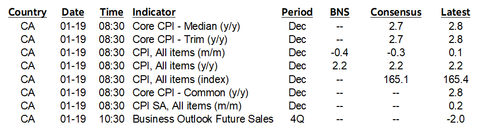 ON DECK FOR MONDAY, JANUARY 19TH