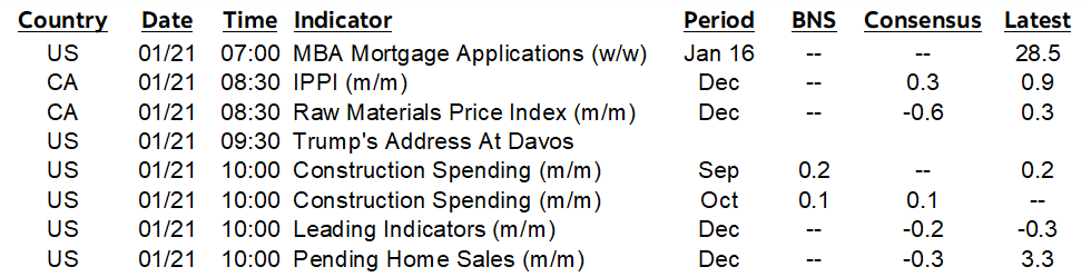 ON DECK FOR WEDNESDAY, JANUARY 21ST