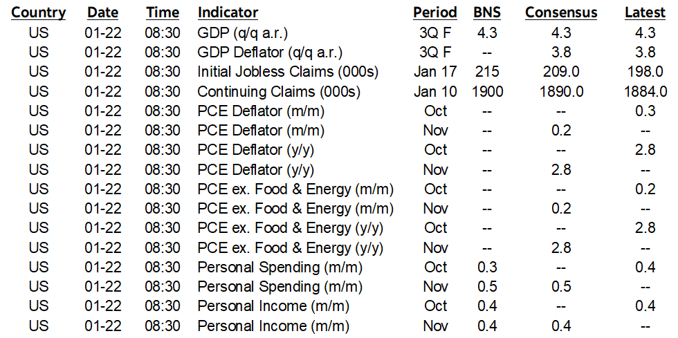 ON DECK FOR THURSDAY, JANUARY 22ND