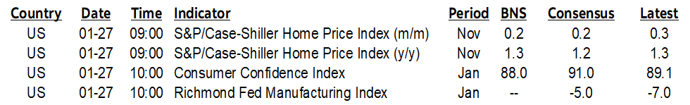 ON DECK FOR TUESDAY, JANUARY 27TH