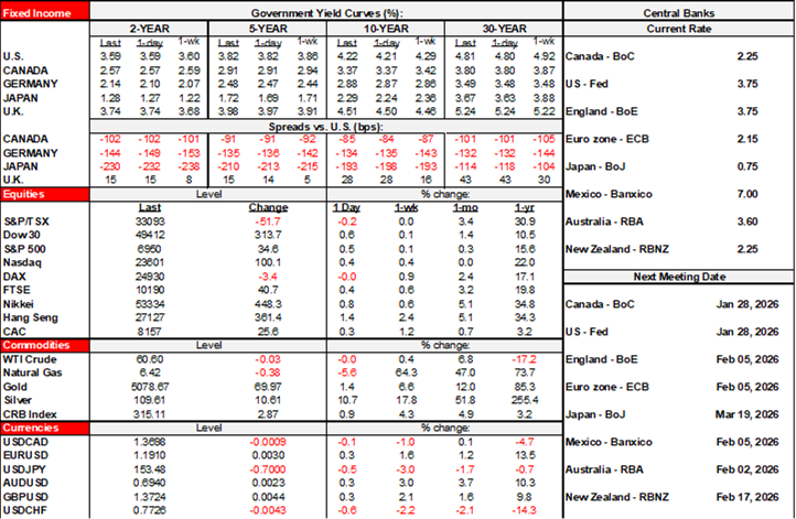 Rates Table