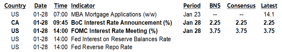 ON DECK FOR WEDNESDAY, JANUARY 28TH