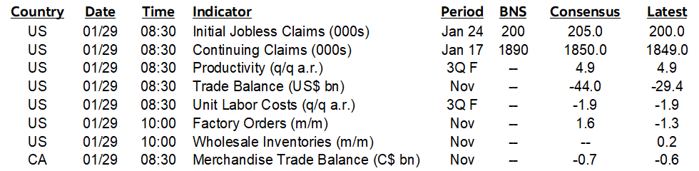 ON DECK FOR THURSDAY, JANUARY 29TH