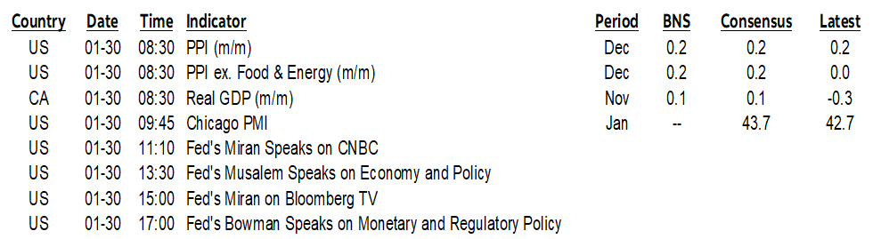 ON DECK FOR FRIDAY, JANUARY 30TH