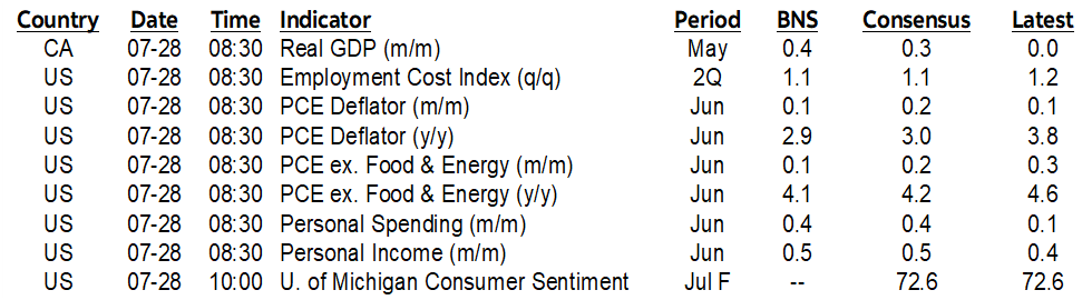 ON DECK FOR FRIDAY, JULY 28